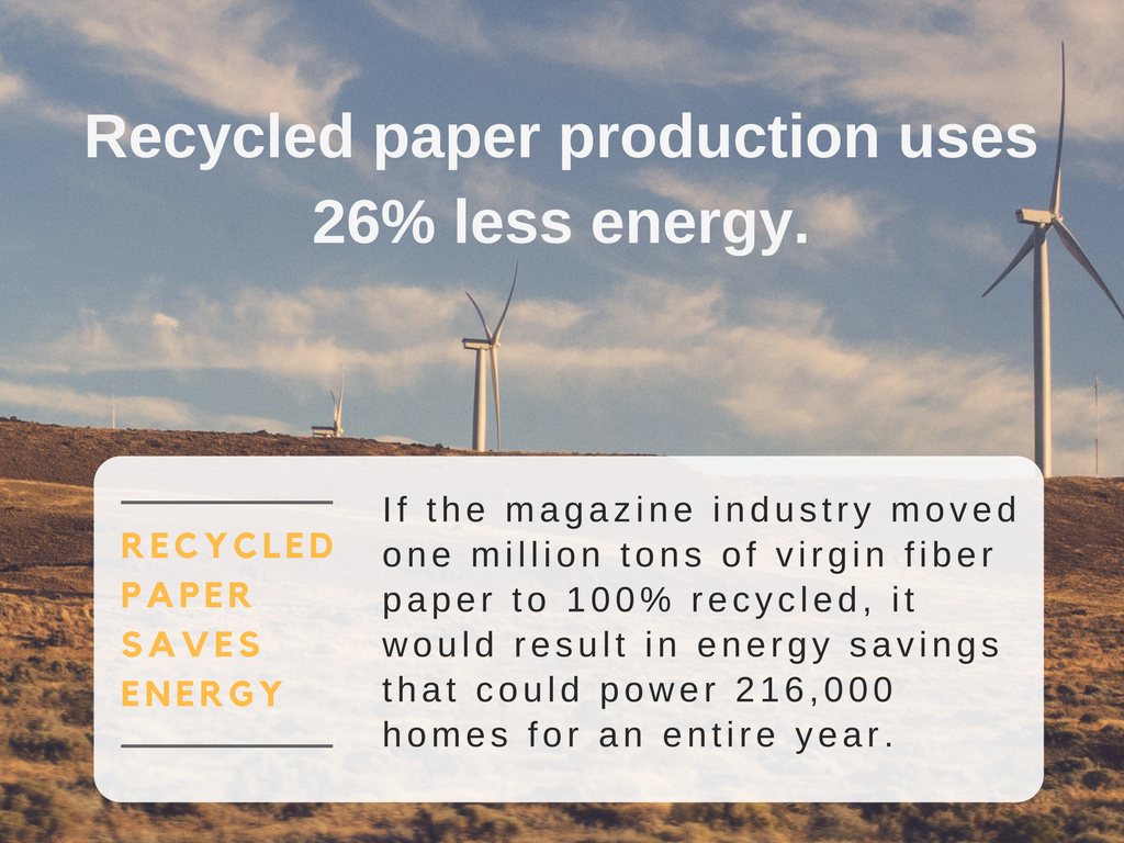 Why Recycled Paper? Green America